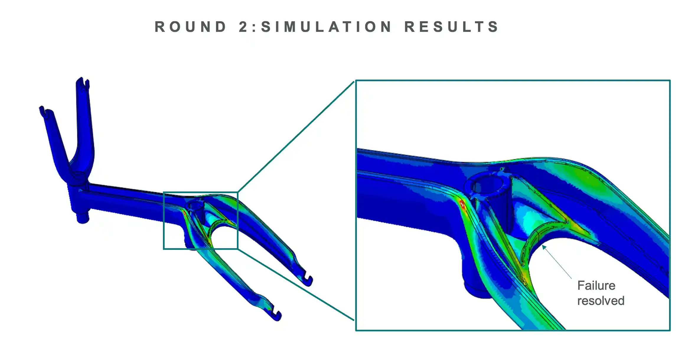 Round 2: Surface Refinement