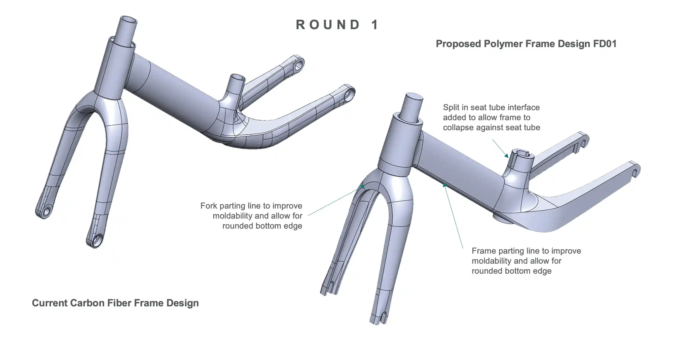 Round 1: Volume Blocking