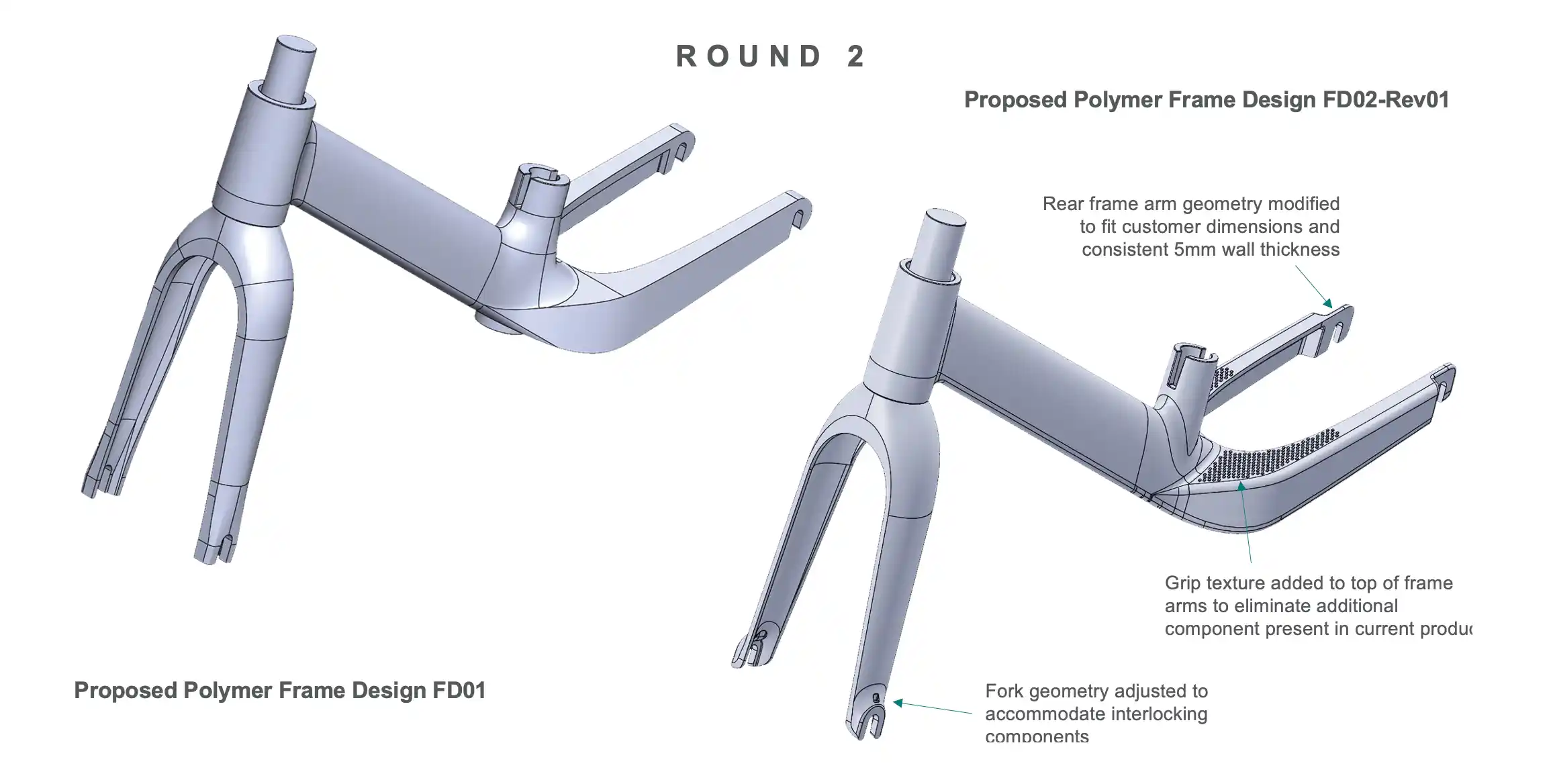 Round 2: Surface Refinement