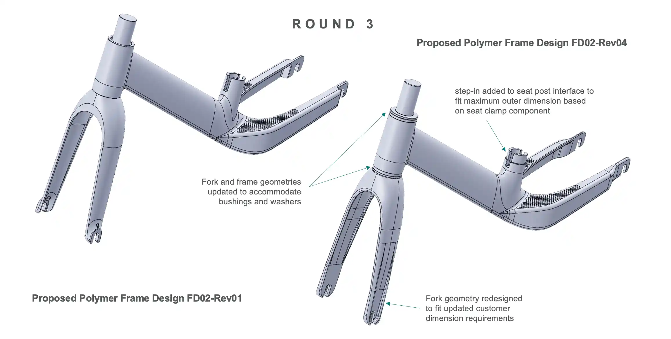 Round 3: Production Release